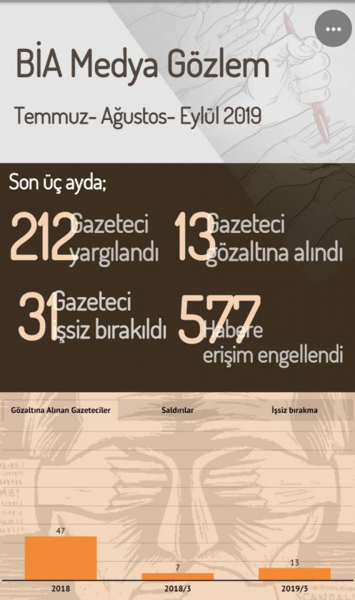 Medyanın Üç Aylık Gündemi: Yargılamalar, Hapishaneler ve İktidar Destekli Tehdit