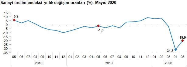 Açıklama: http://www.tuik.gov.tr/hb/89/kapak/33800_img_1_89_13.07.20202058099883.jpg