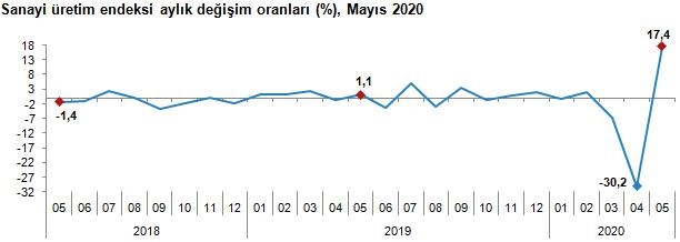Açıklama: http://www.tuik.gov.tr/hb/89/kapak/33800_img_2_89_13.07.2020186235414.jpg