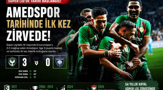 Amedspor Süper Lig’de ilk kez zirvede: 54 yıllık yolculukta yeni tarih